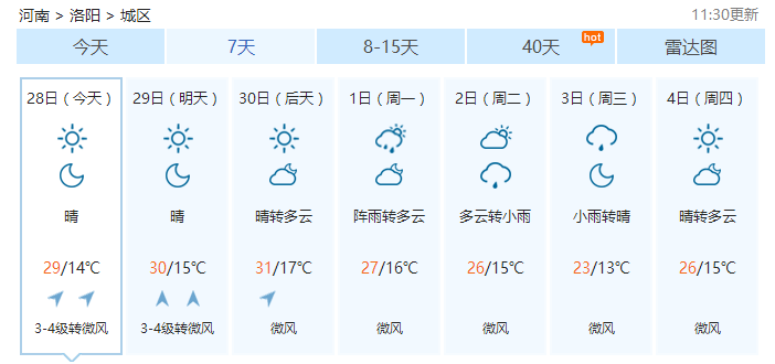 五一洛阳天气