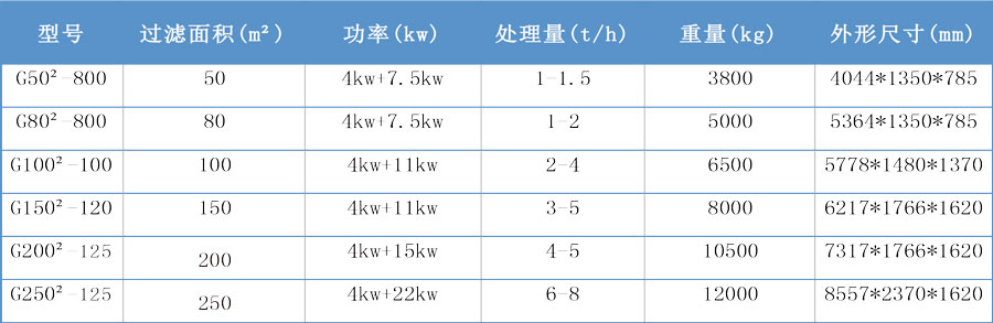 技术参数