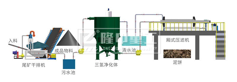 隆中尾矿零排放系统处理流程